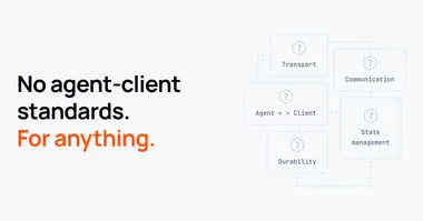 Diagram showing agent-client communication challenges with question marks over Transport, Communication, State management, and Durability components, illustrating lack of standardization