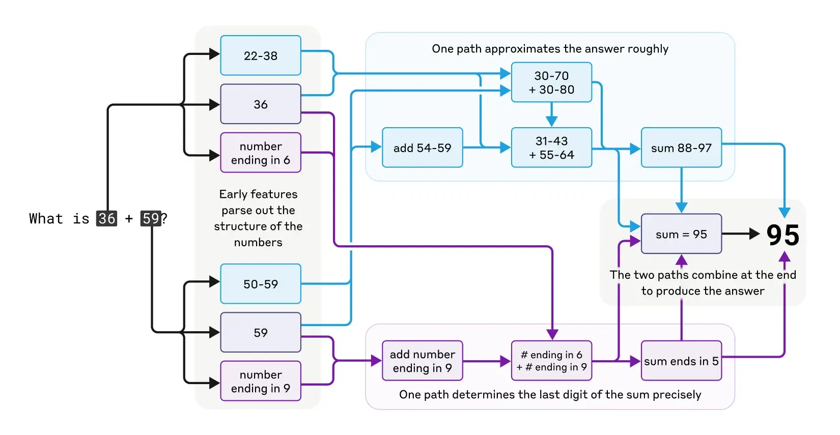 0b525b5e97bece1a7d70069207281f54_MD5