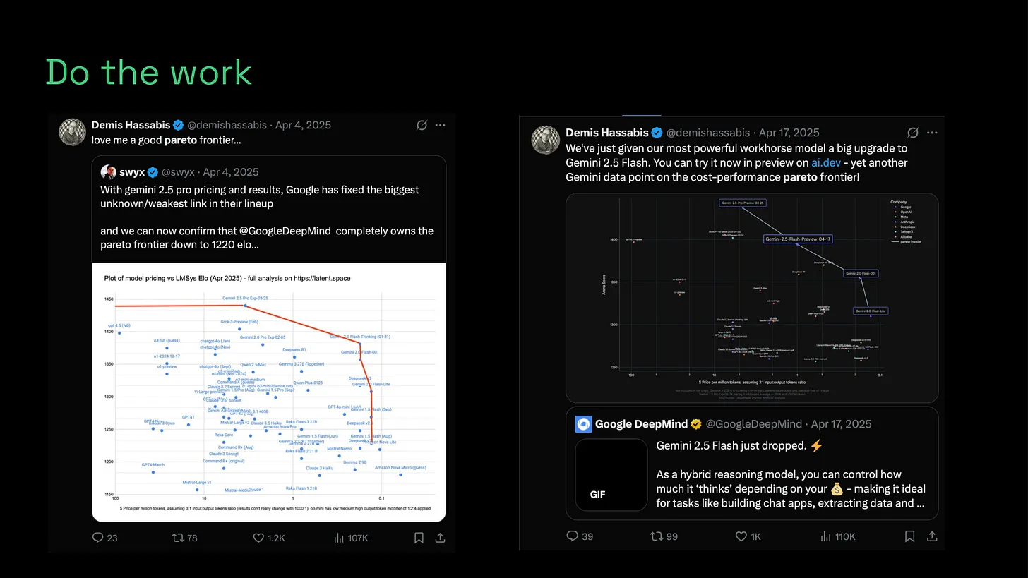 Do the work - Demis Hassabis retweeting swyx's chart