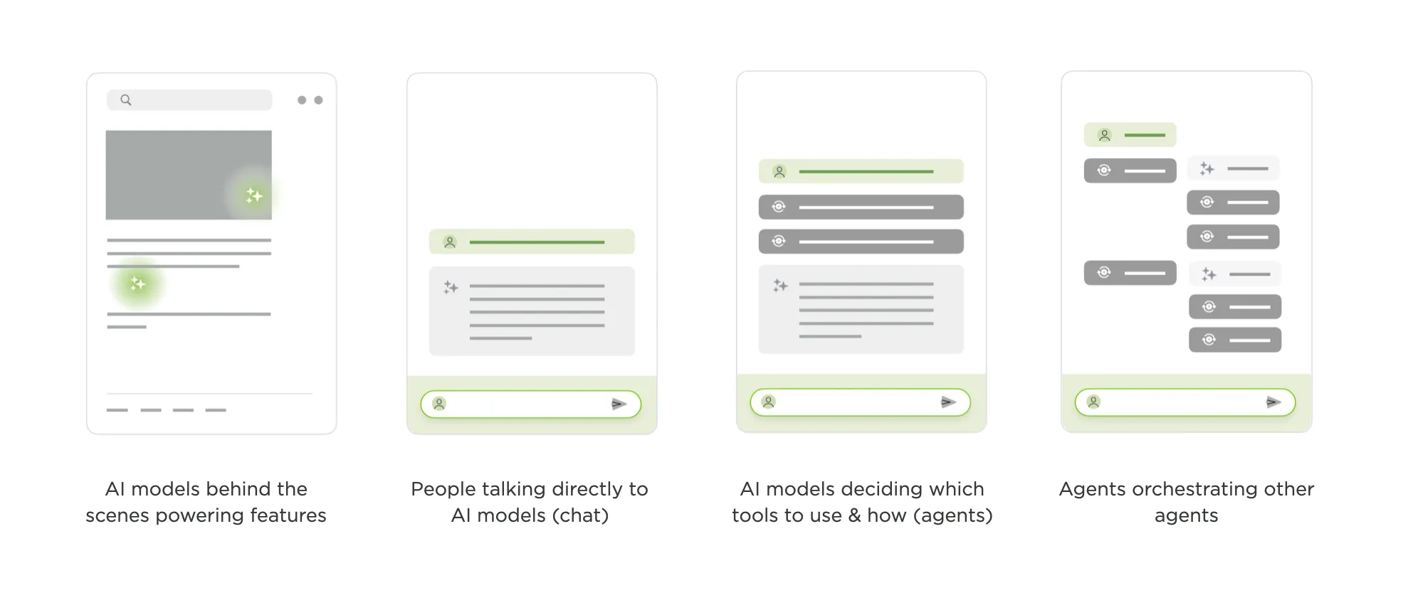 Evolution of AI products