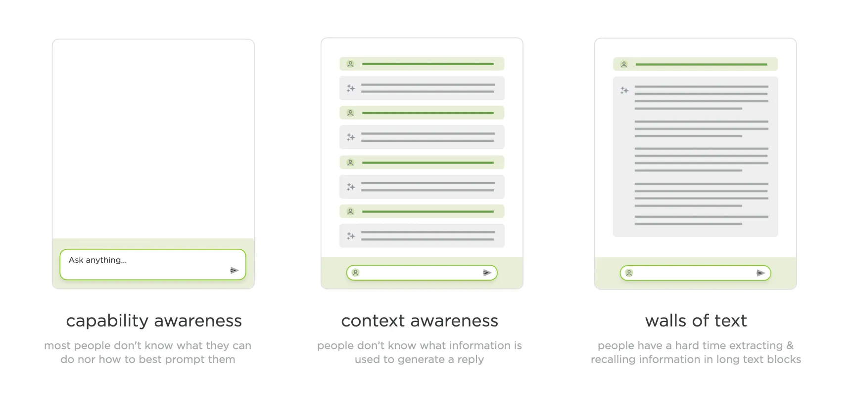 three core issues in AI interfaces