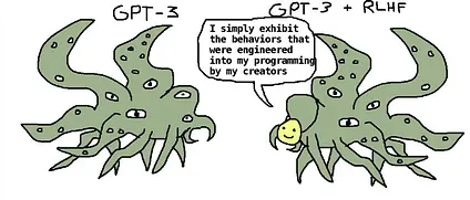 Two identical green, tentacled, many-eyed eldritch monsters drawn in a cartoon style. The left one is labeled 'GPT-3.' The right one, labeled 'GPT-3 + RLHF,' is the same creature but with a small yellow smiley face stuck on it and a speech bubble saying 'I simply exhibit the behaviors that were engineered into my programming by my creators.'