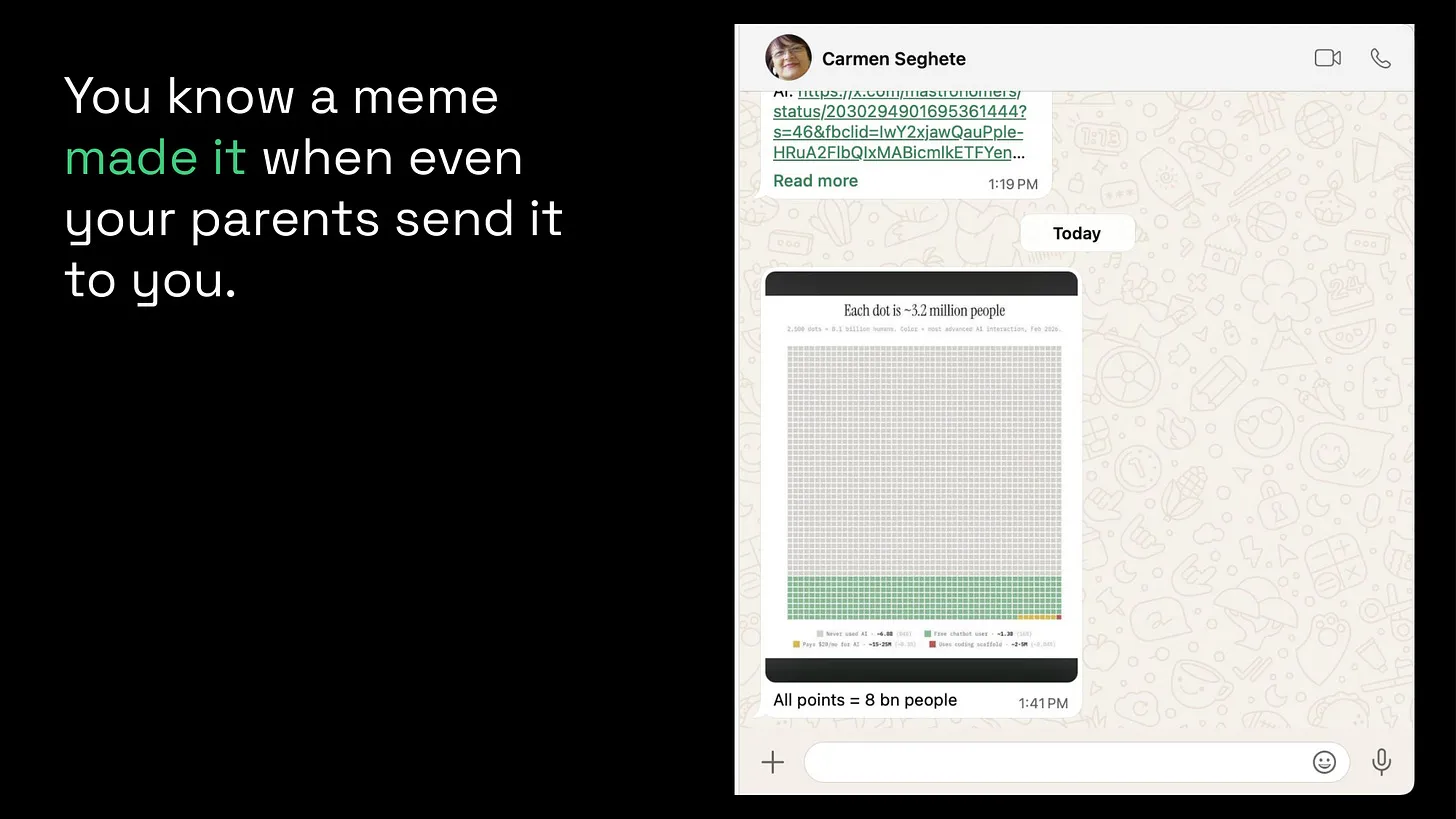 You know a meme made it when even your parents send it to you