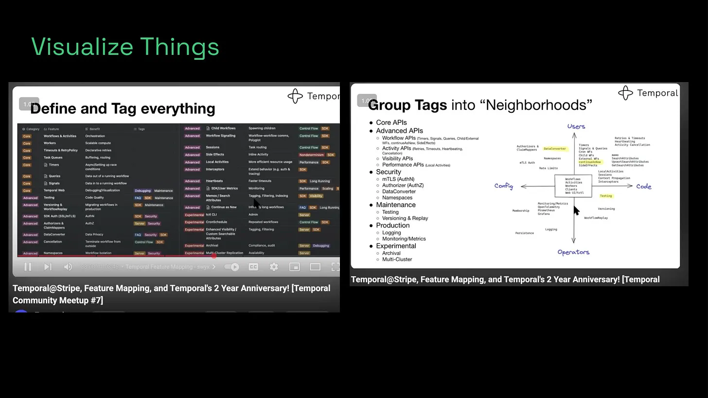 Temporal feature mapping into neighborhoods