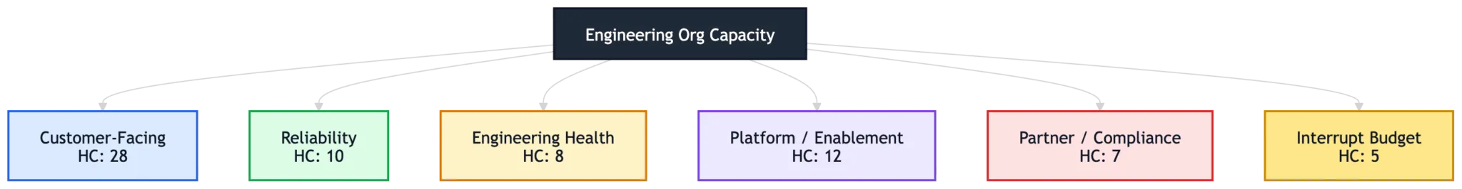 Visible investment buckets