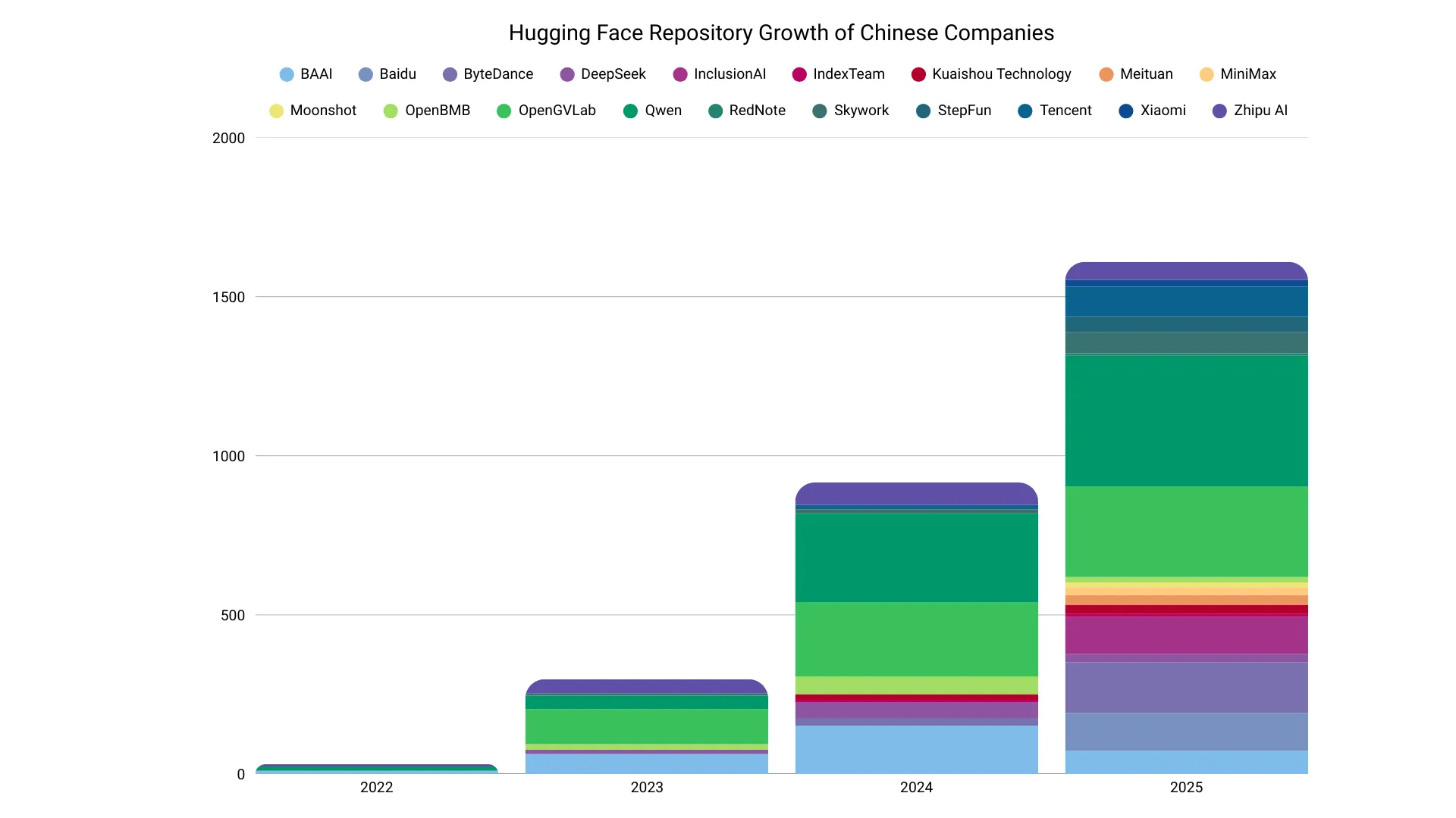 HG Repository Growth(1
