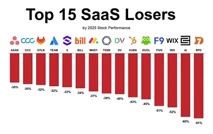 chart, bar chart