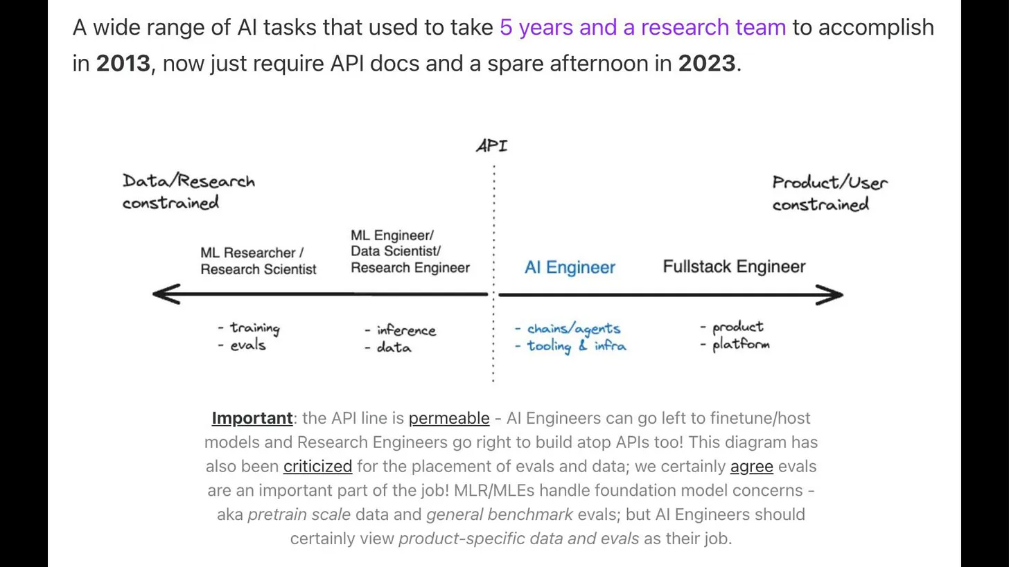 AI Engineer categorization diagram