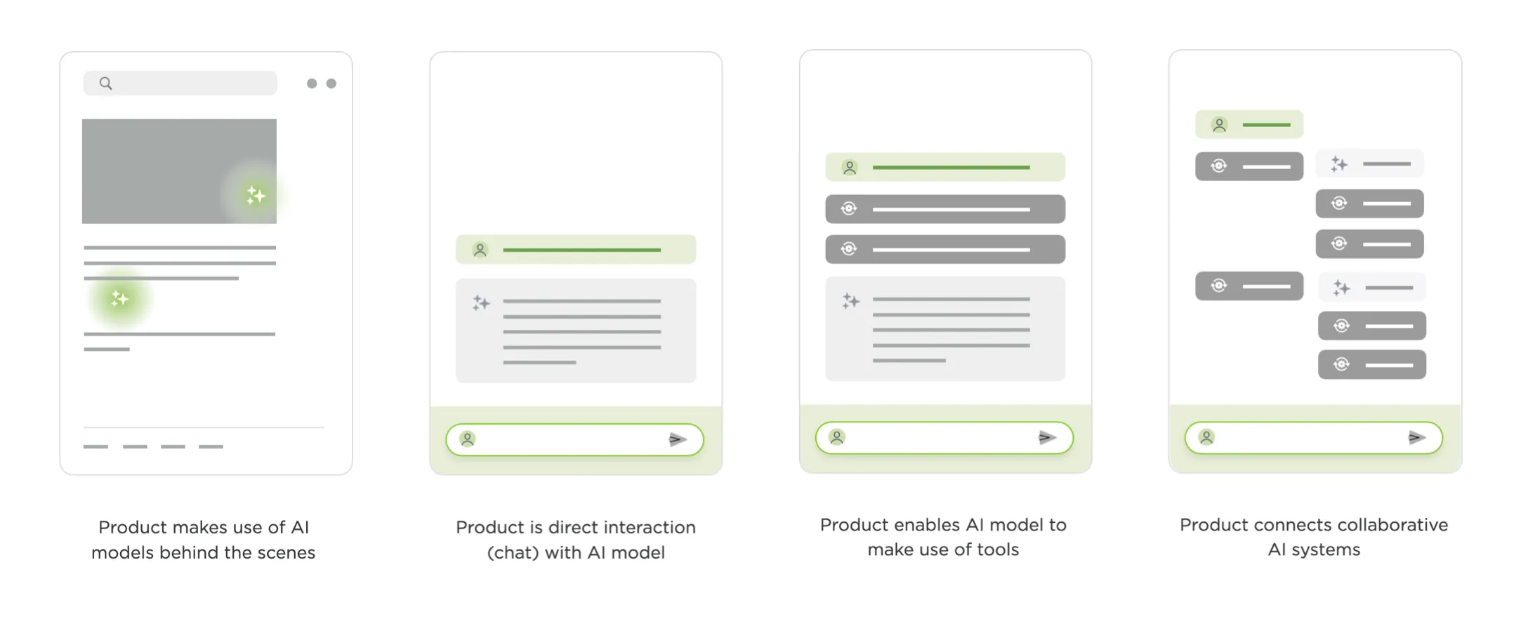 Evolution of AI Products