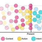 TBM 344: Context, Possibility, Intent, and Action