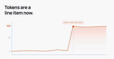 Graph showing token cost economics with dramatic price spike labeled 'PROMPT CHANGE PRICE SPIKE' illustrating how tokens become a significant line item expense