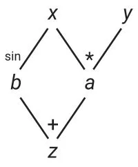 c315de5e43264d6aa6220c348952fdea_MD5