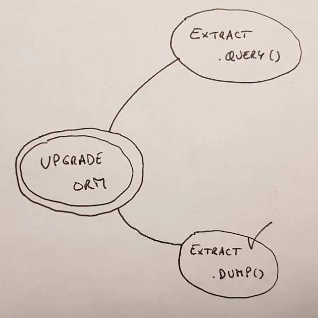 Goal "Extract .dump()" checked