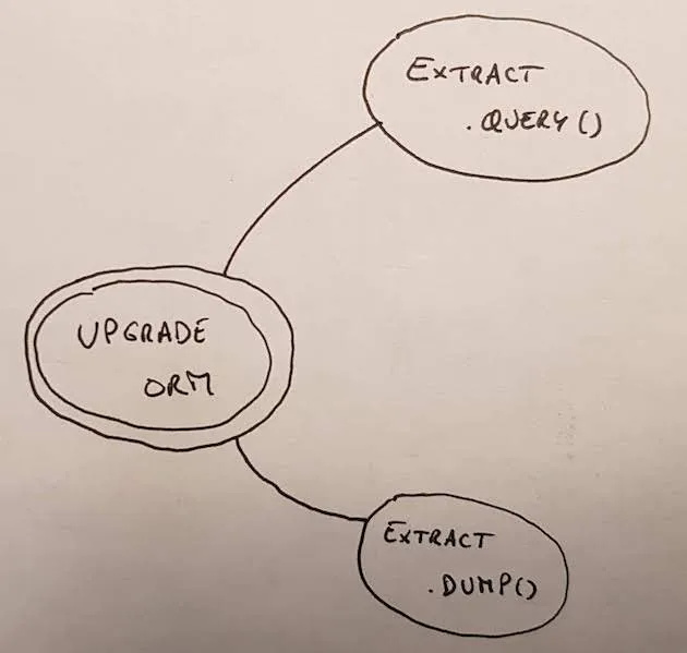 2 new goals: "Extract .query()" and "Extract .dump()"