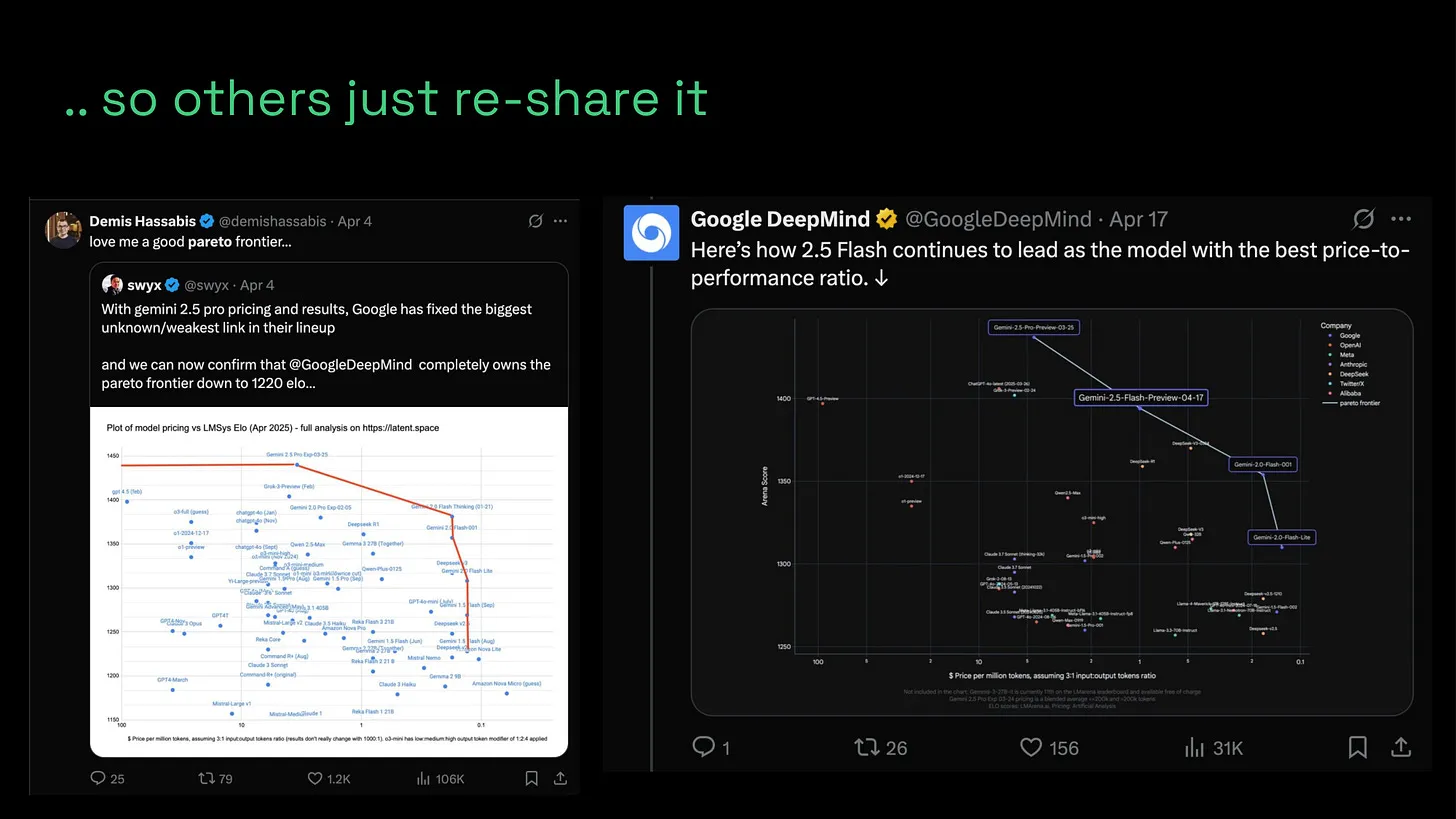 So others just re-share it