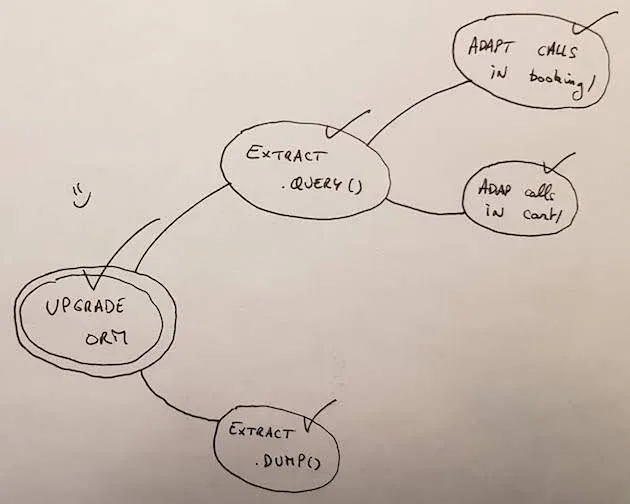 Finally, everything is checked, including the main goal!