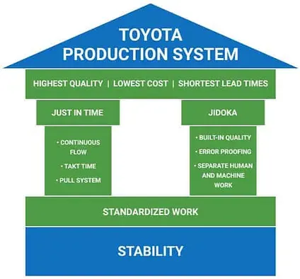 How the Toyota Production System Can Improve Your Business Processes -  isixsigma.com