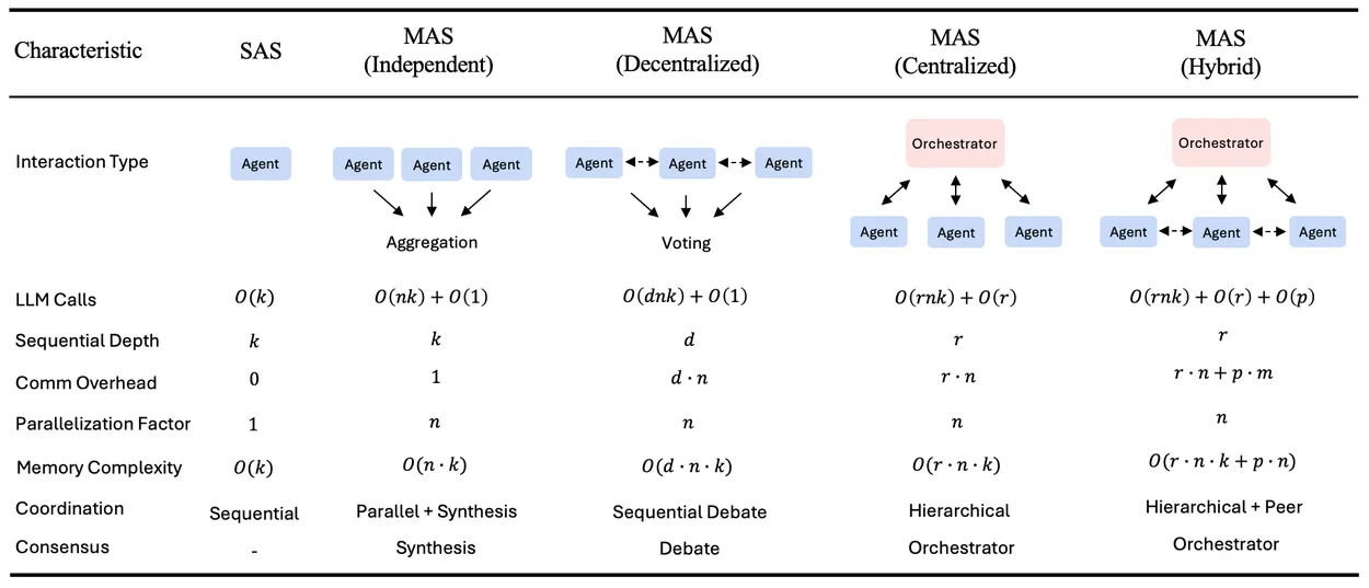 AgentScaling2_Comparison
