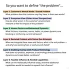 TBM 396: So You Want To Define “The Problem”?